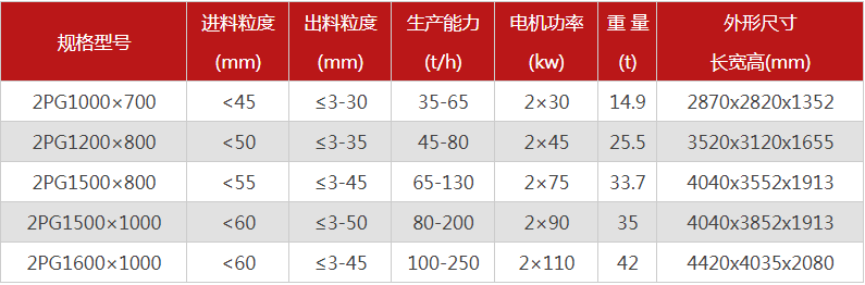 大型液壓對(duì)輥式破碎機(jī)有哪些型號(hào)可選，報(bào)價(jià)是多少？